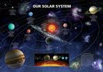 The Solar System.jpg